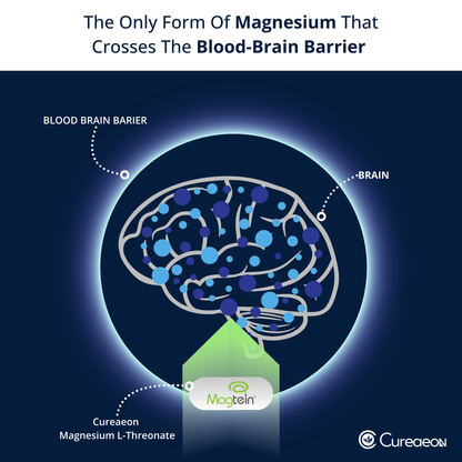 Magtein Magnesium L-Threonate - Cureaeon